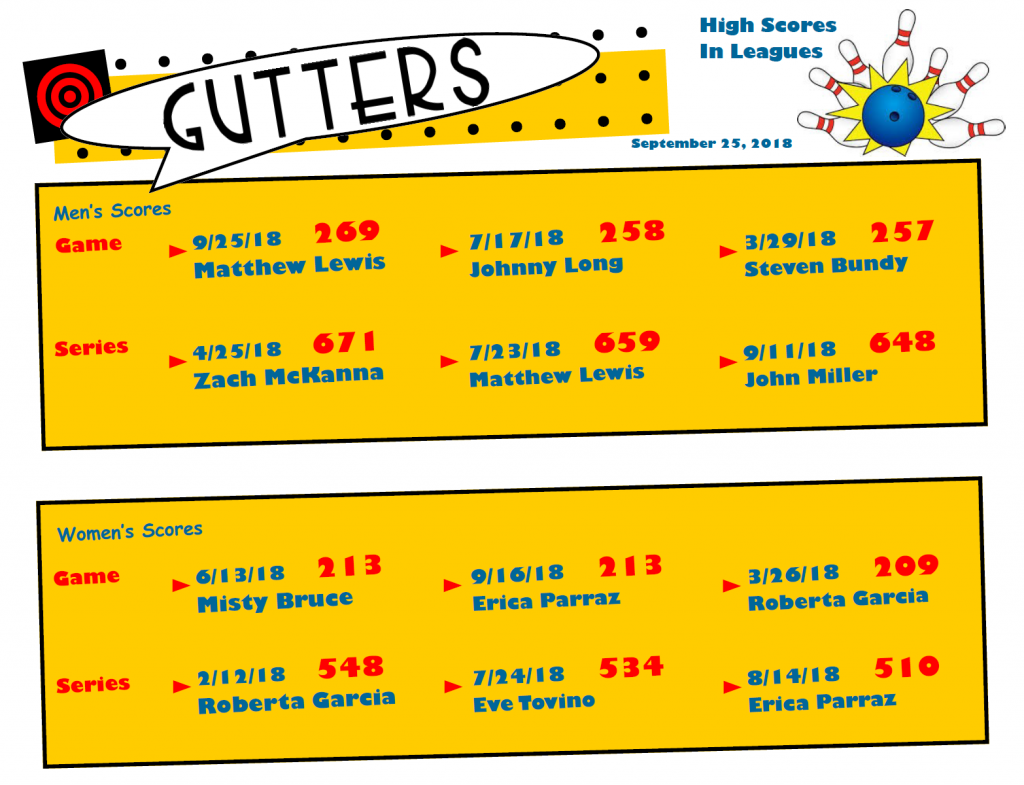 GuttersHighScoresSep252018 Taos Gutters Bowling Alley